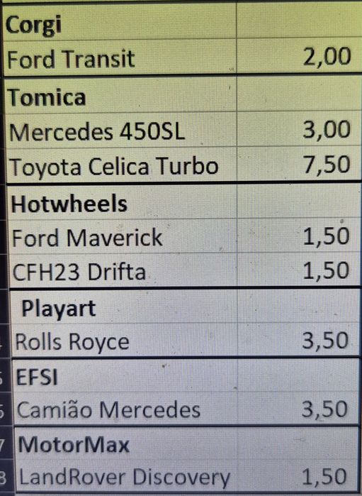 Tomica, Playart, Hotwheels e outros (carrinhos/miniaturas)