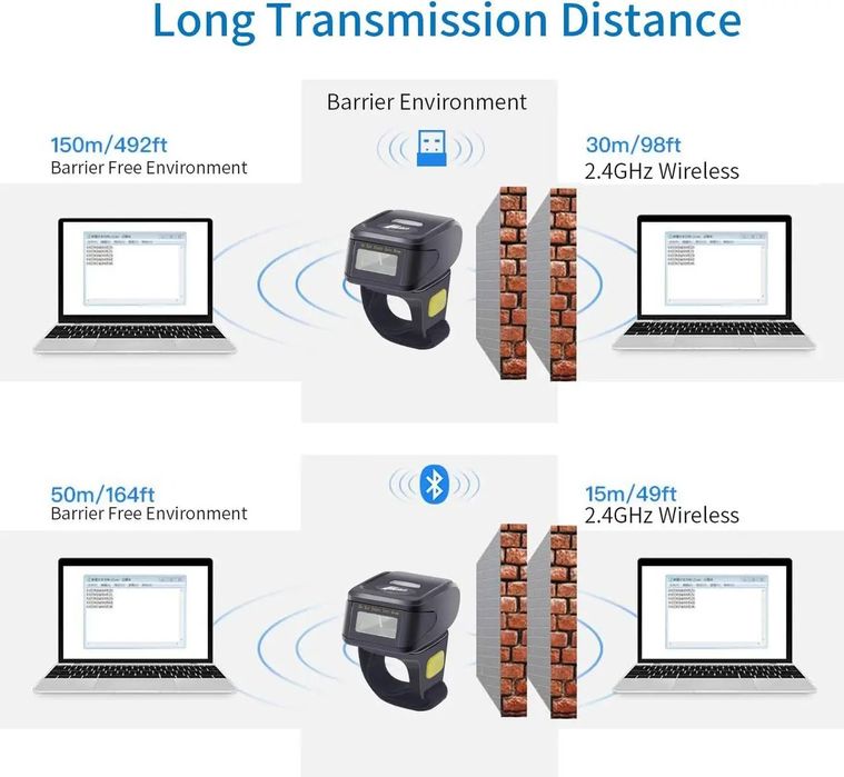 Сканер штрих-кодів
