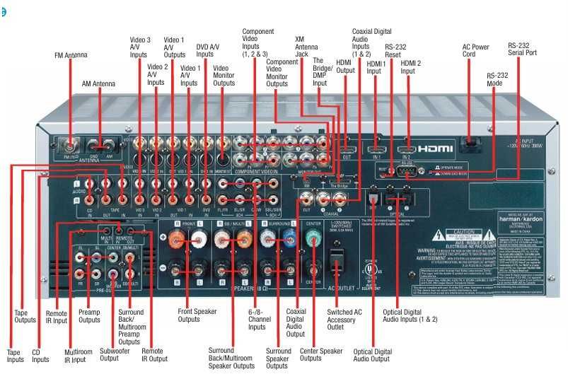 Amplituner Harman Kardon AVR 247