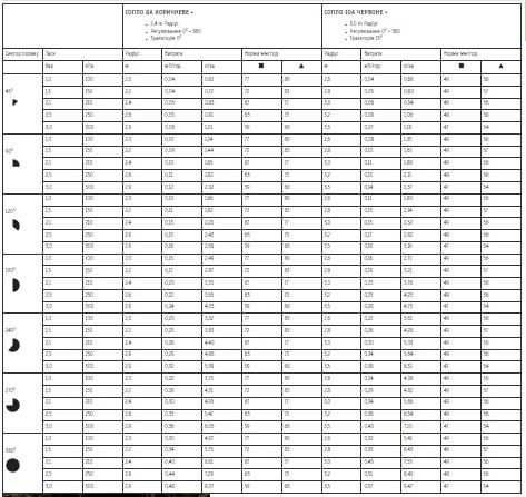 Форсунка Hunter 10A (радіус 3 м). Автополив Hunter.