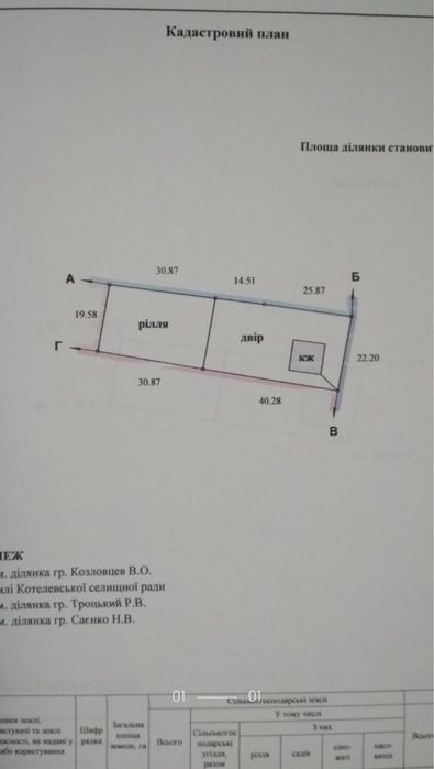 Продається господарство в центрі Котельва