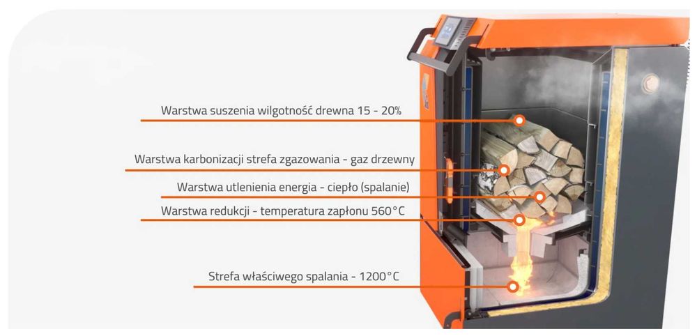 Kocioł zgazowujący drewno SILVA 25kW