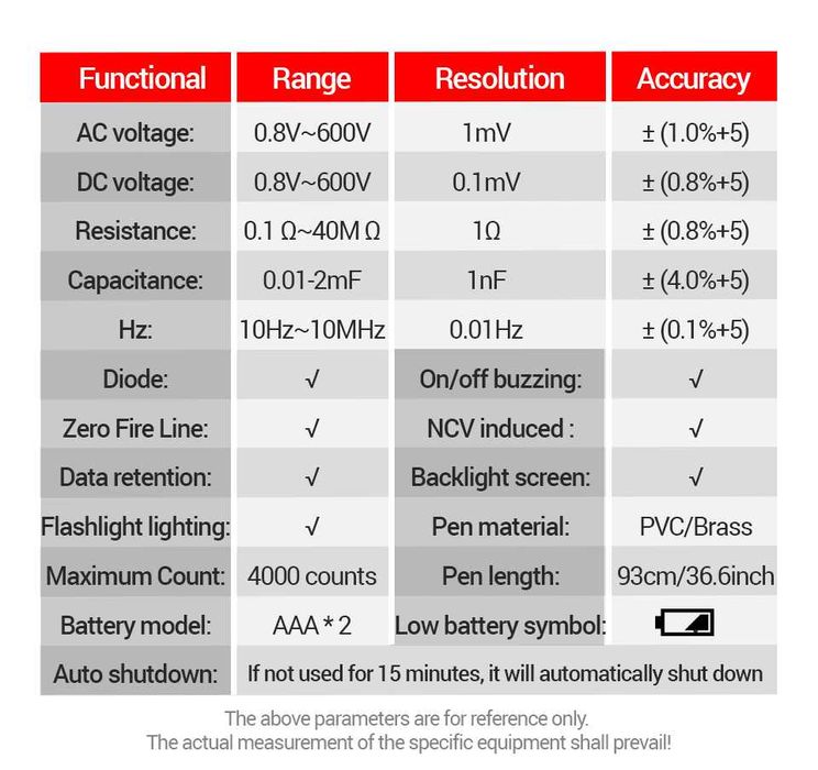 Тестер ANENG A3006 автомат DC/AC, сопротивление, прозвонка, диоды, NCV