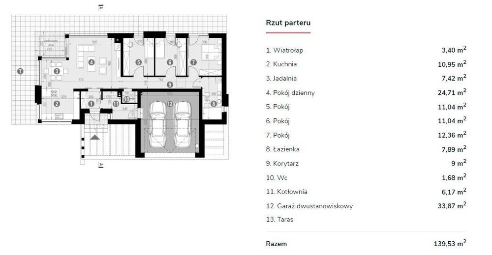 Małęczyn / dom parterowy / 4 pokoje