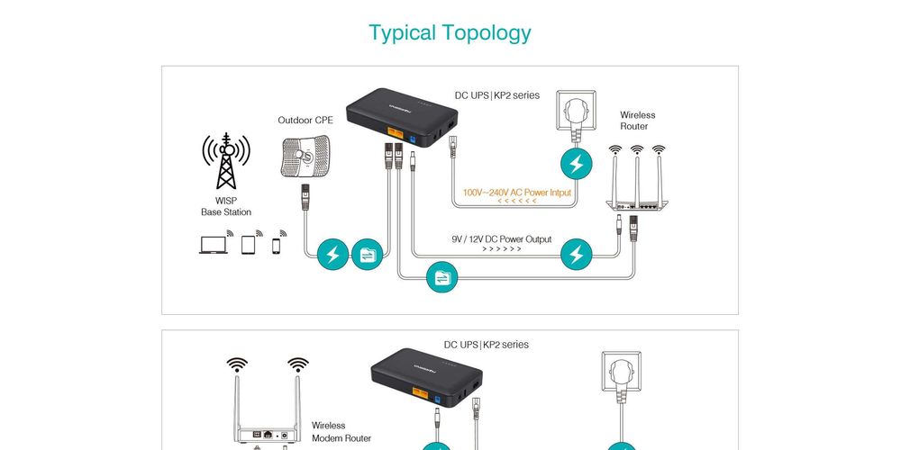 ИБП для роутеров Marsriva KP2 Plus 18W 16000Ah: 2 650 грн ...