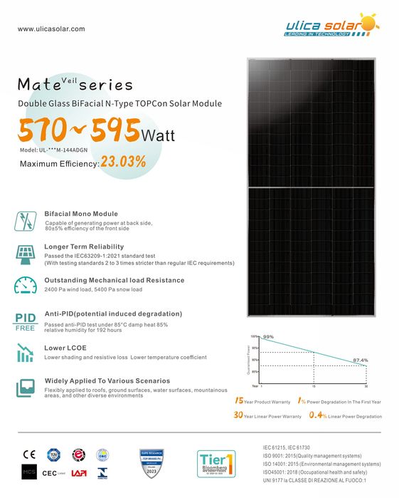 Palete de 36 painéis fotovoltaicos Ulica Solar 580W Half-Cut Bifacial