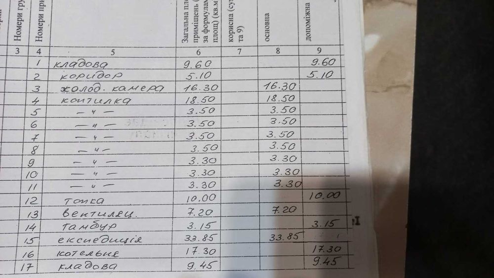 Виробниче приміщення (ковбасний цех)