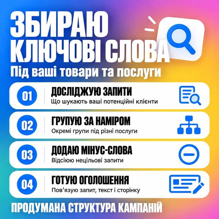 Реклама в Google та YouTube | Ведение под ключ | Реклама в Гугл | Google Ads