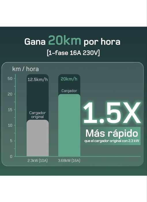 Carregador de carro eletrico Dé