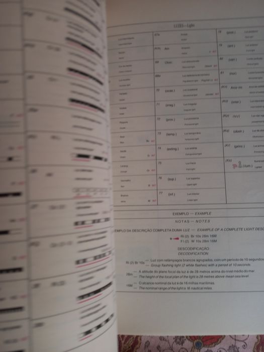 Símbolos e Abreviaturas Usados nas Cartas Náuticas Portuguesas