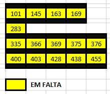 Cromos caderneta FIFA 365 26 - Atualizado 23/01/2026