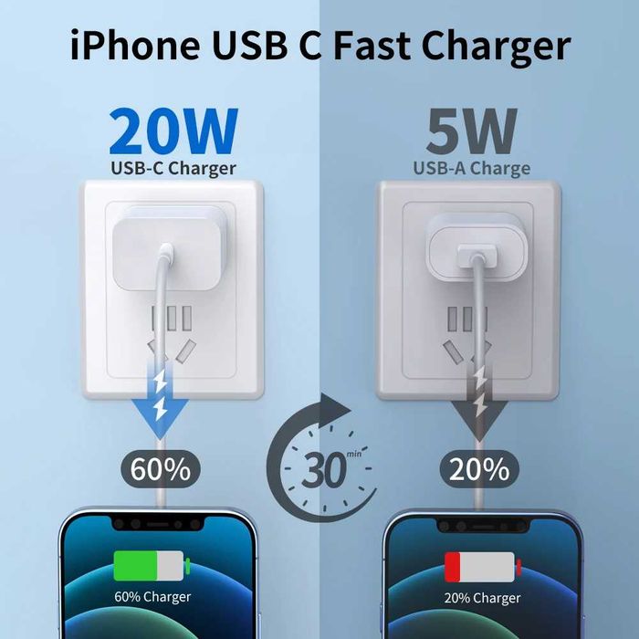 Ładowarka z kablem USB Lightning do iPhone’a
