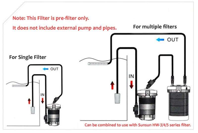 Внешний пре-фильтр SunSun HW-602/3/4