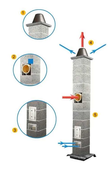 SCHIEDEL Wulkan 20+2W 4,00mb