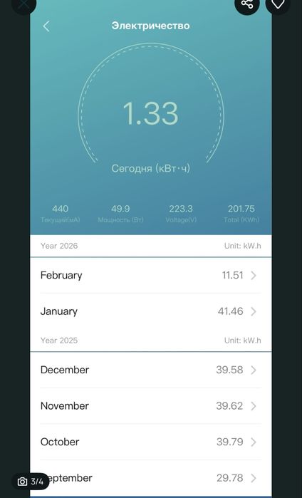 WiFi Розумна Розетка