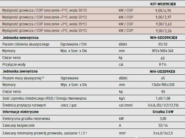 Pompa ciepła Panasonic HP 9kW montaż A+++ WC09K3E8 / ADC09K3E8