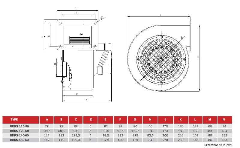 Вентилятор Радиальный Bahcivan BDRS Улитка