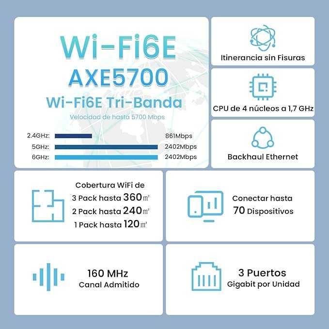 Tenda Nova MX21 Pro 3-pack AXE5700 Tribanda Mesh WiFi 6E