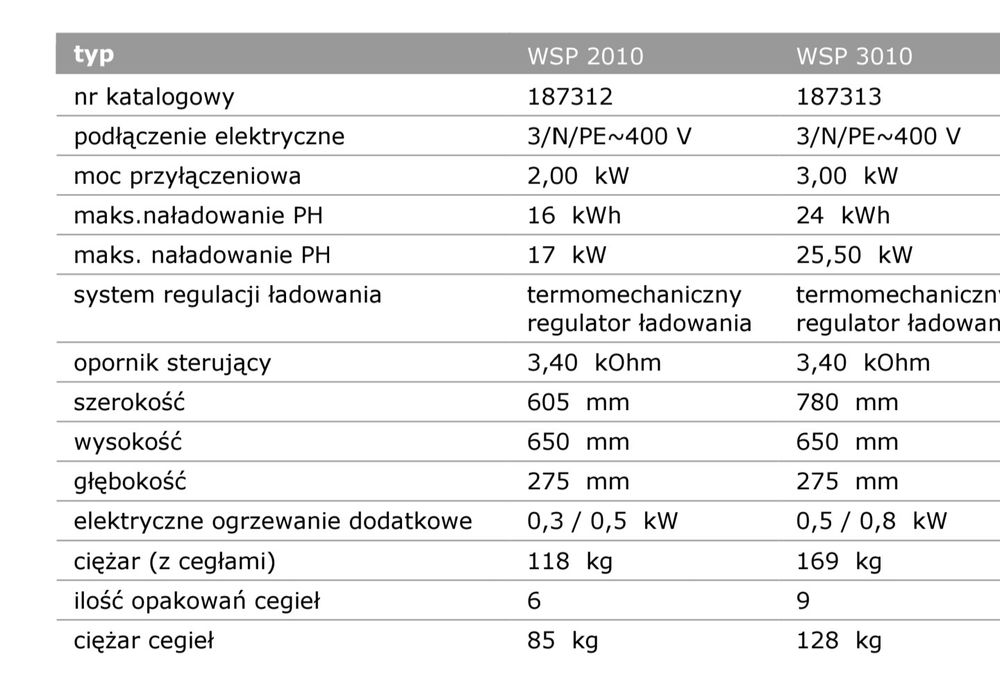 Piec akumulacyjny AEG 2010
