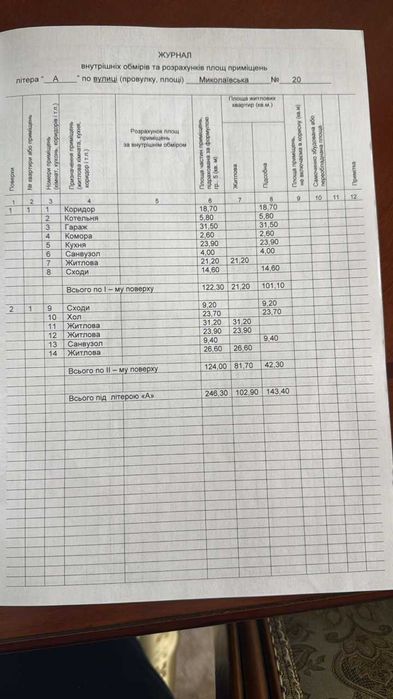 Очень Крепкий дом. 350м. 7соток - View 4