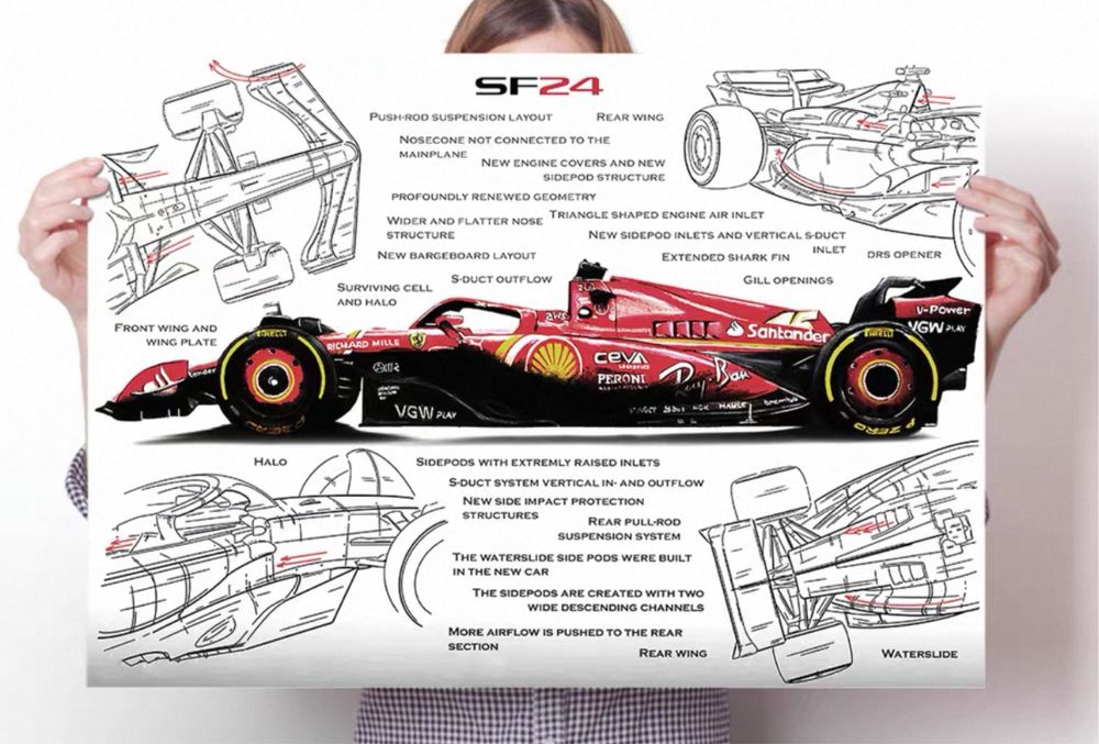 Posters Formula 1. Novos . Preço unitário. 90*60