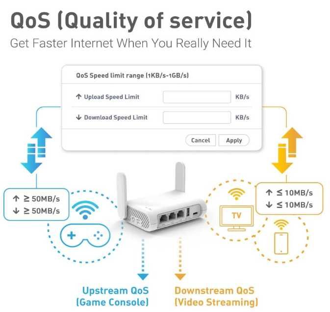 Opal (GL-SFT1200) Wireless Travel Router GL.iNet VPN