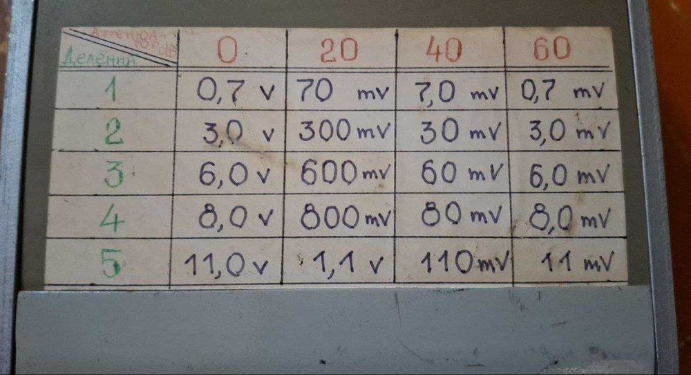 Осциллограф С1-68,   Генератор низких частот Г3-111.