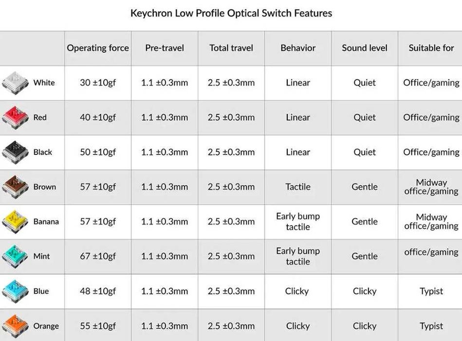 keychron low profile optical red switch поштучно
