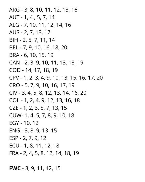 Coleção Fifa 2026