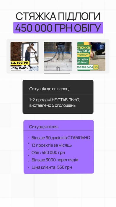 40+ кейсів! Агенція з просування OLX Реклама на ОЛХ, ОЛХ маркетолог