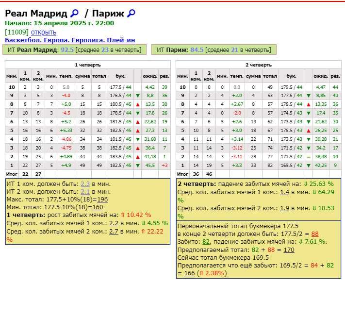 Стратегия на баскетбол, футбол, хоккей, волейбол (ставки)