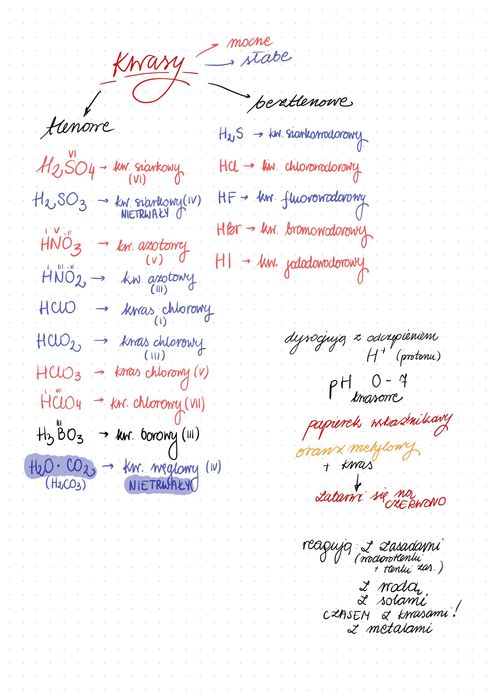 Korepetycje z chemii u studentki medycyny