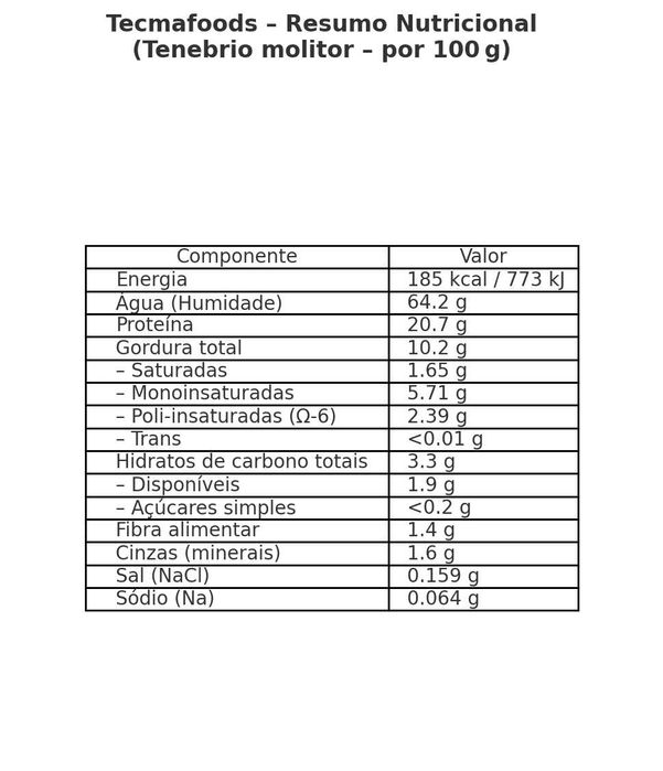 Larvas  da Farinha, Tenebrio, Trela de Refugo - 1kg