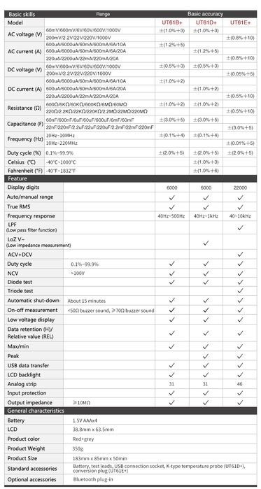 Мультиметр UT61E+,UT61D+,UT61B+ и UT61E.С чехлом.