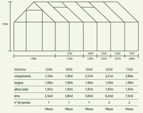 ESTUFA Policarbonato alveolar:  Área 3.8m²