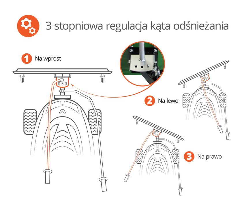 Pług śnieżny do śniegu Traktorek Kosiarka John deere x105r-350r