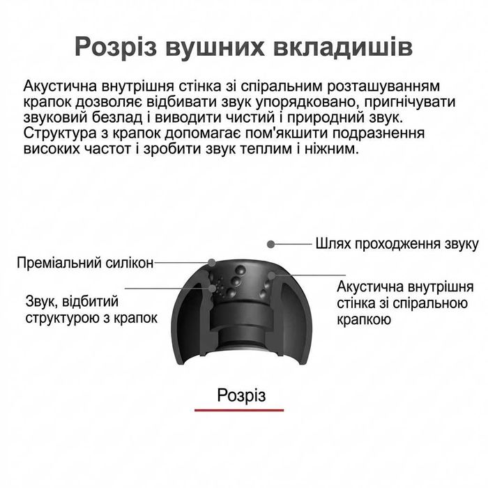 JVC Spiral Dot Pro EP-FX09 (р-р"M, S розмір" / дві амбушюри), амбушюри, беруші SMP iFit