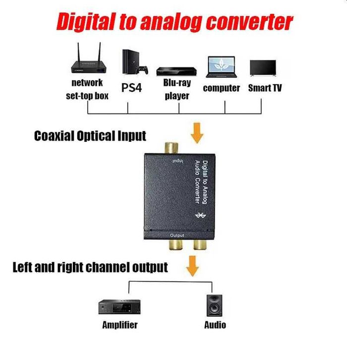 Конвертер ЦАП оптический блютуз звука spdif Bluetooth адаптер аудио цифровой аналоговый wireless