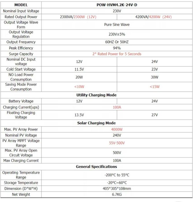 Інвертор 4200w   POW-HVM4.2k-24V-D
