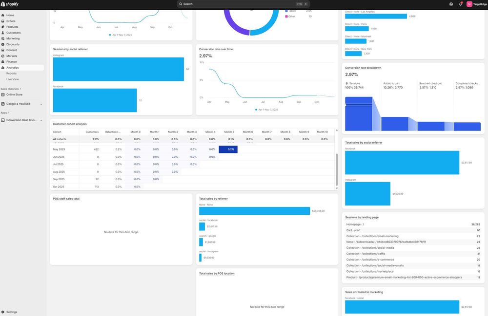 TargetEdge – Прибутковий цифровий бізнес онлайн
