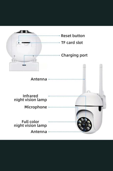 Wi-Fi камера 360°  з нічним баченням і датчиком руху | Нова
