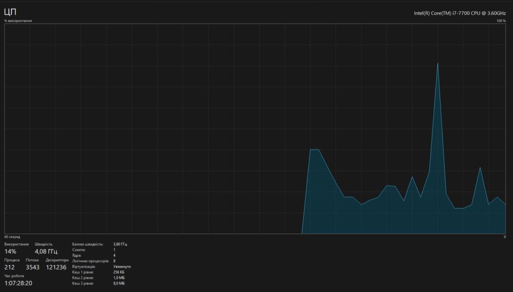 Процесор Intel Core i7-7700