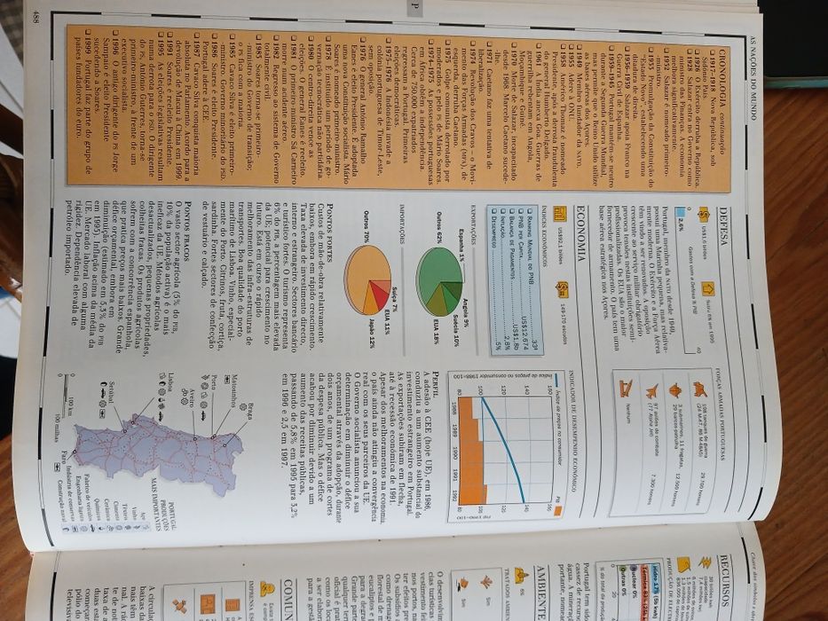 Atlas Enciclopédico Mundial