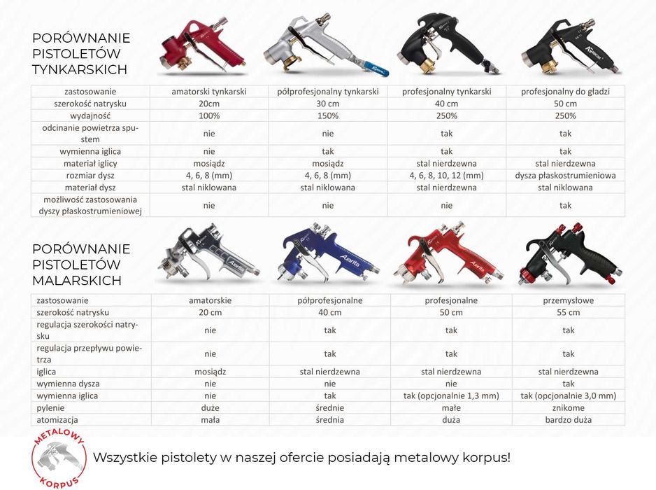 agregat do tynków gładzi malowania pistolet natryskowy na 120 kg masy