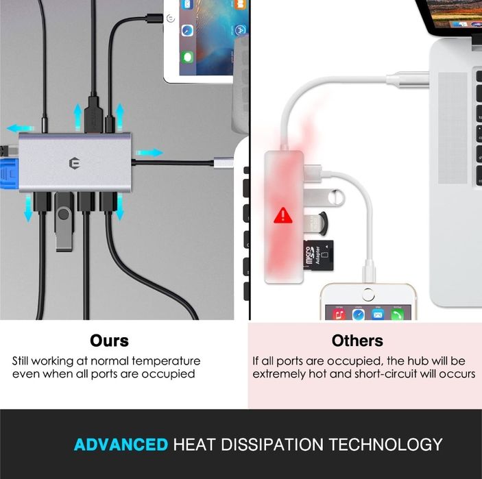 Base USB C 11 em 1 OBERSTER