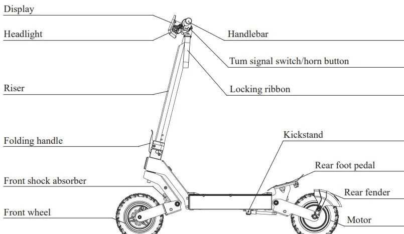 Serwis naprawa hulajnoga kukirin kamikaze modus