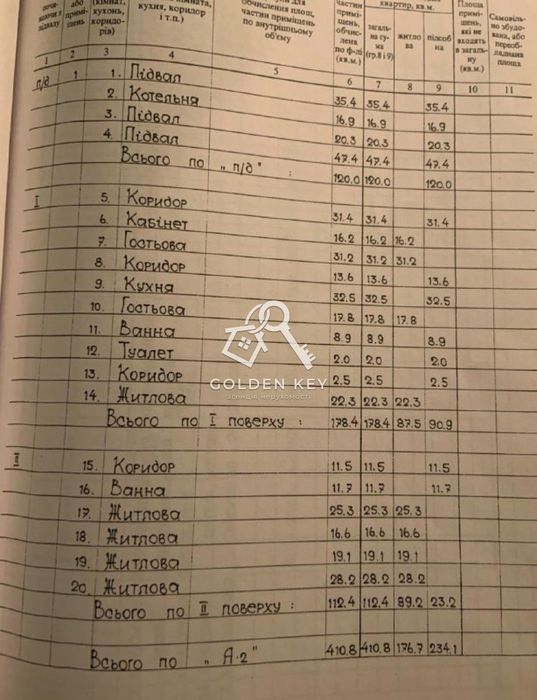 Продаж VIP будинку у Вільному