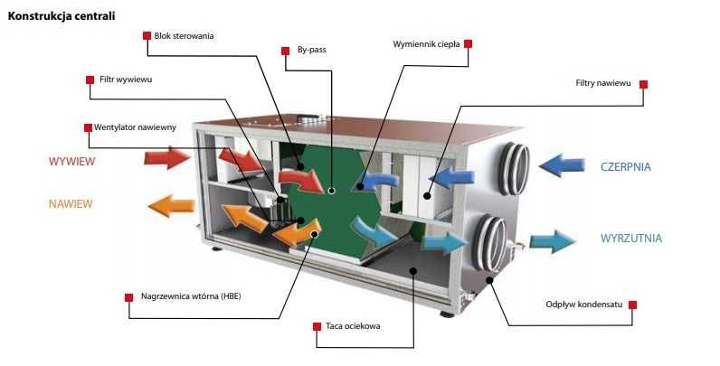 Rekuperator VUT 400 HB EC A21 Vents Group NOWY WYPRZEDAŻ WIFI