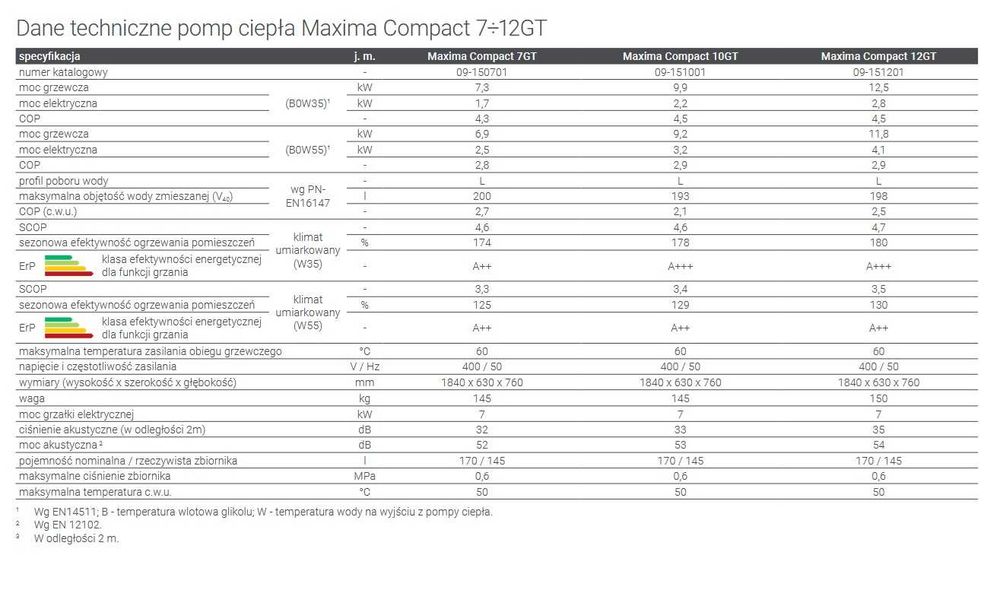 Gruntowa Pompa Ciepła GALMET 7kW / kompleksowa usługa z montażem