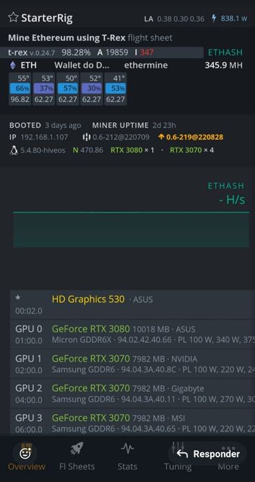 Rig com 5 graficas e acessório